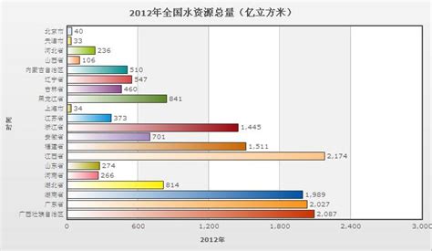 世界水質排名|世界资源研究所发布2040年国家水资源压力排名 